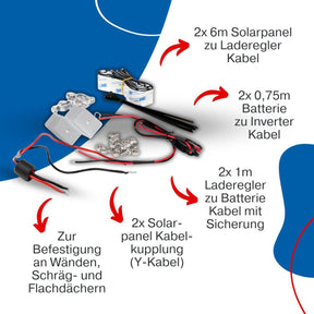 BIG Power Grid Solaranlage 12V 600W Inverter + faltbares 100W Panel Monokristallin + Victron Smart Solar MPPT 100/30